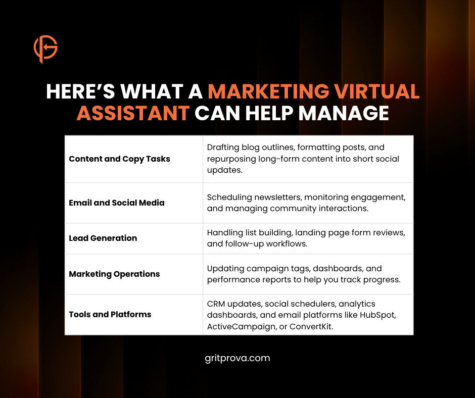 How a Marketing VA Can Double Your Output Without Doubling Your Headcount 1 81